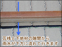 瓦桟と下地材の隙間から雨水が下方に流れて行きます